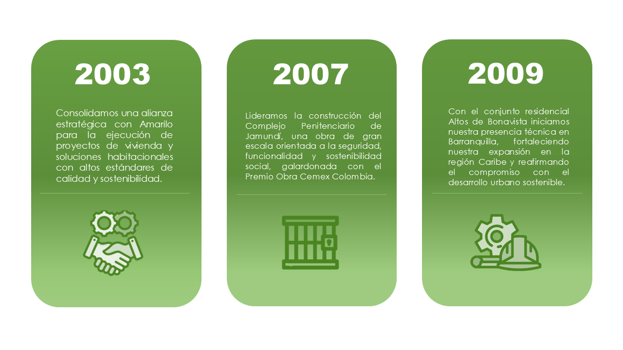 Diapositiva2